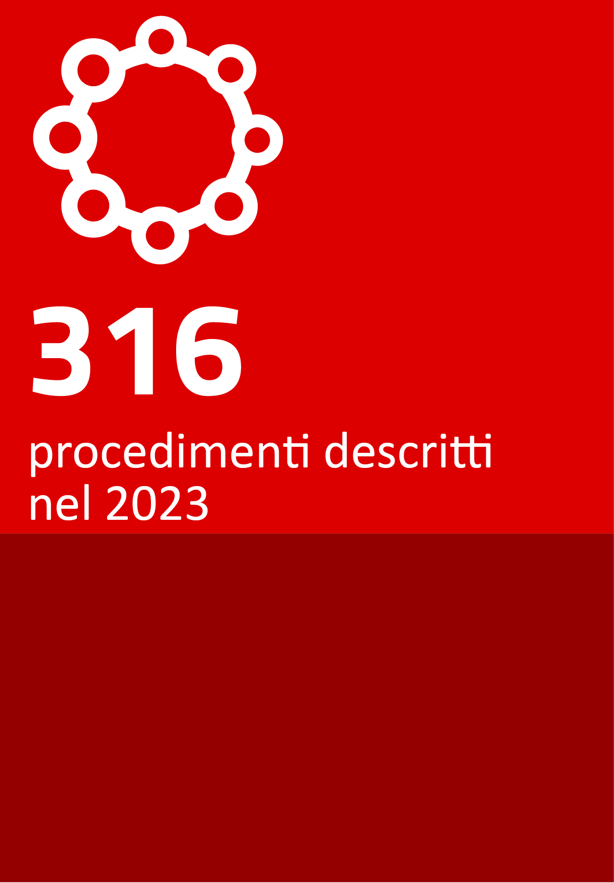 316 procedimenti descritti nel 2023