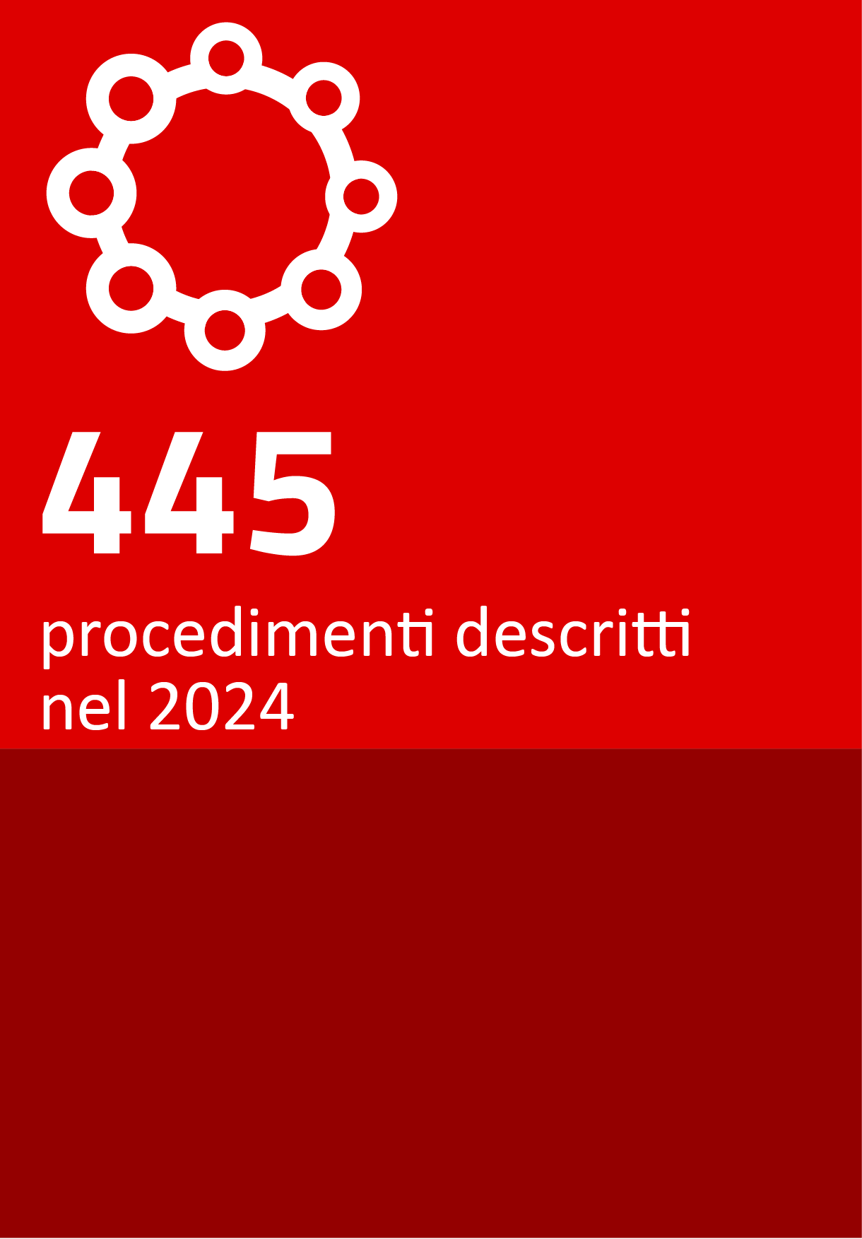 445 procedimenti descritti nel 2024