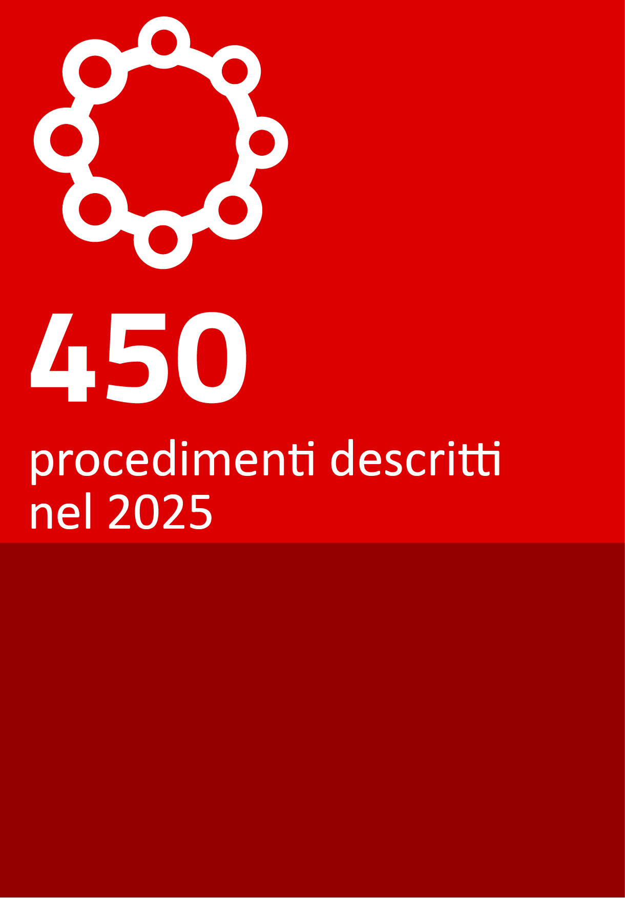445 procedimenti descritti nel 2024