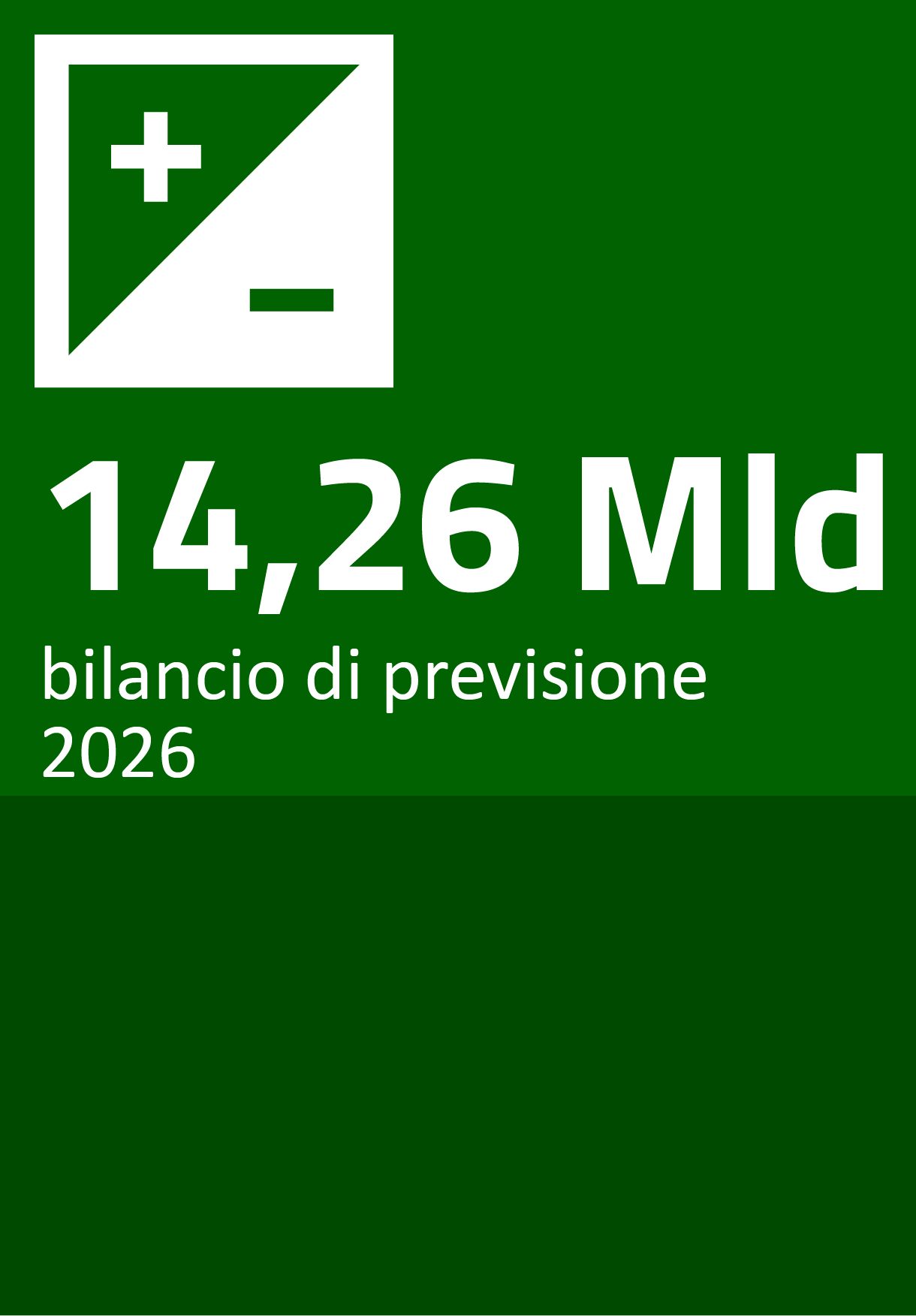 15,13 mld bilancio di previsione 2025