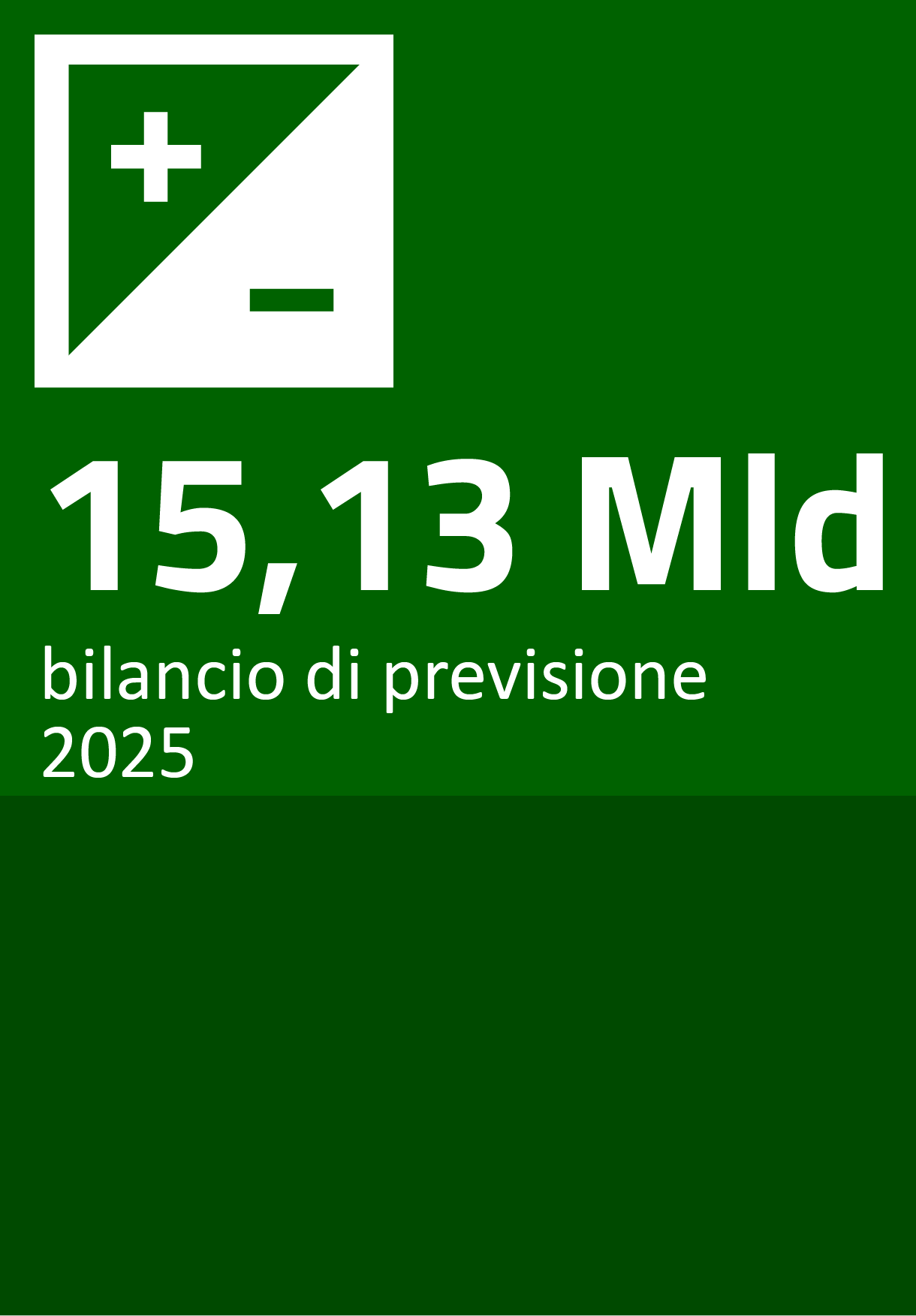 15,13 mld bilancio di previsione 2025