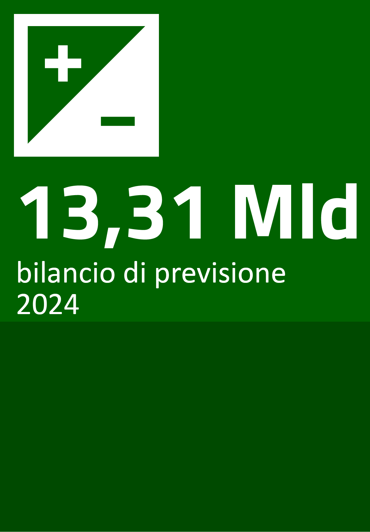 13,31 miliardi: bilancio di previsione per il 2024