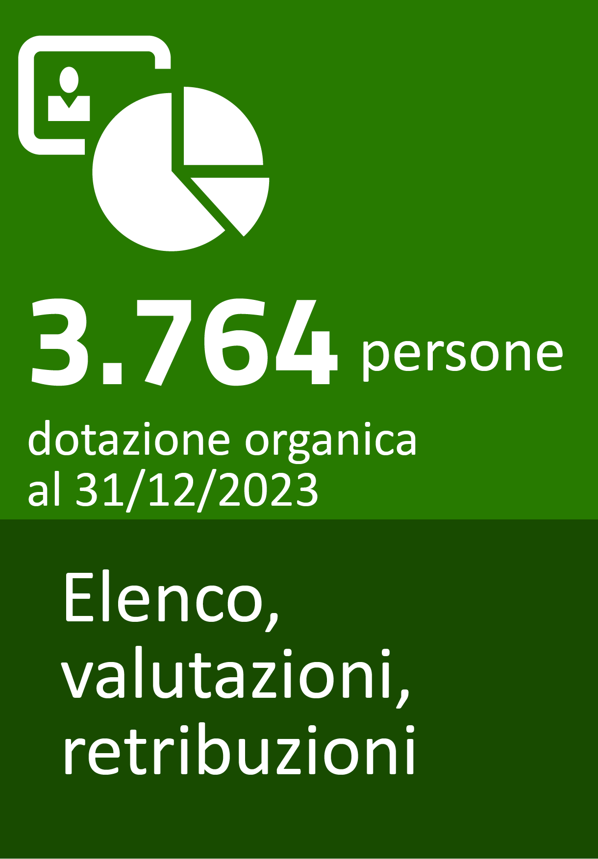 3764 persone in dotazione organica al 31-12-2023. Elenco, valutazioni, retribuzioni