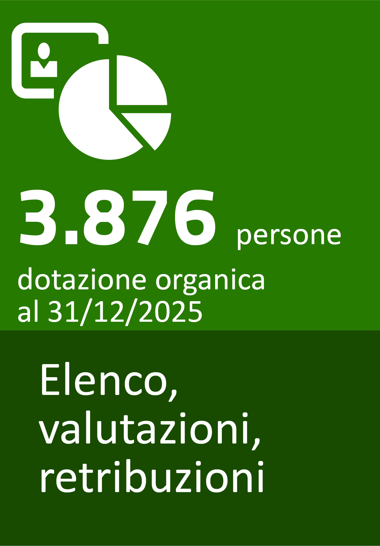 3876 persone in dotazione organica al 31-12-2025. Elenco, valutazioni, retribuzioni