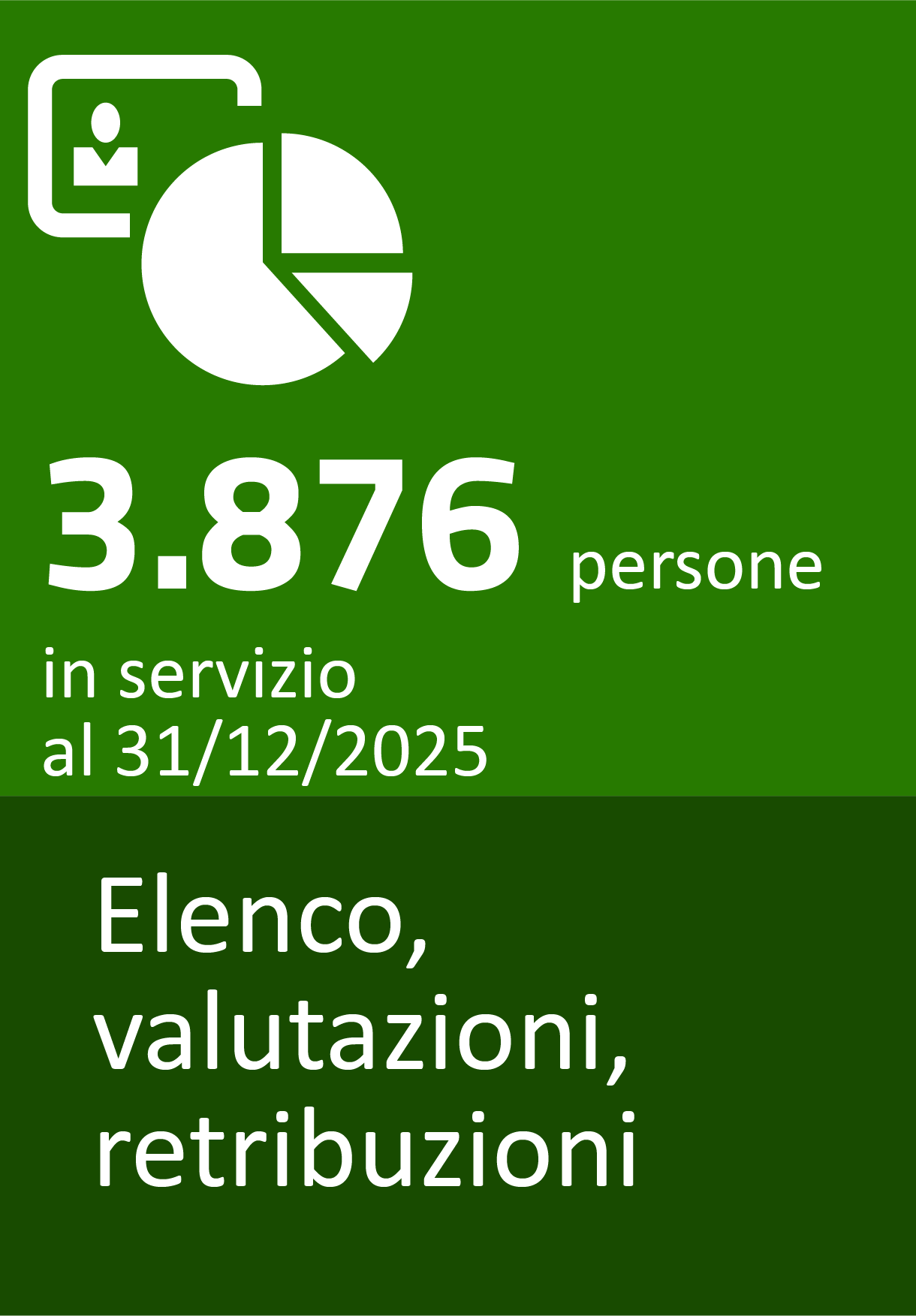 3876 persone in dotazione organica al 31-12-2025. Elenco, valutazioni, retribuzioni