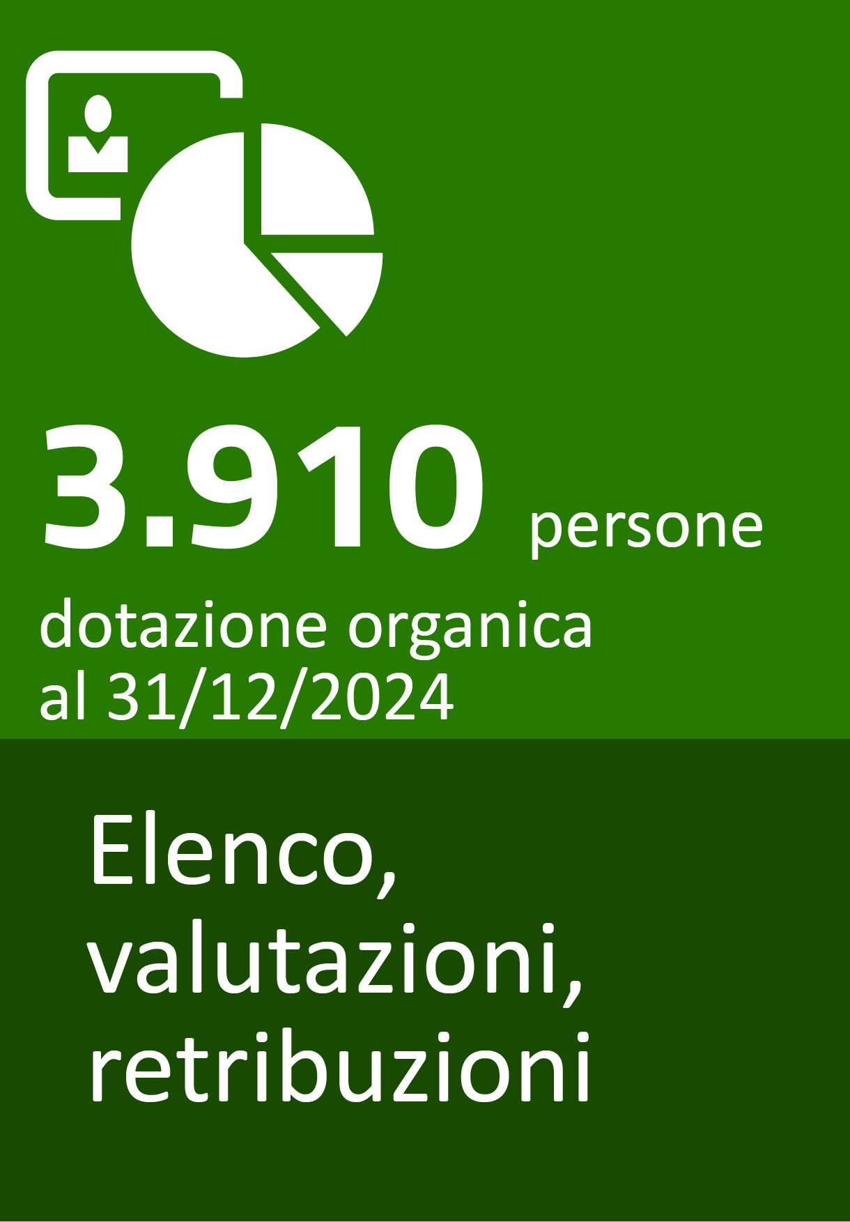 3910 persone in dotazione organica al 31-12-2024. Elenco, valutazioni, retribuzioni