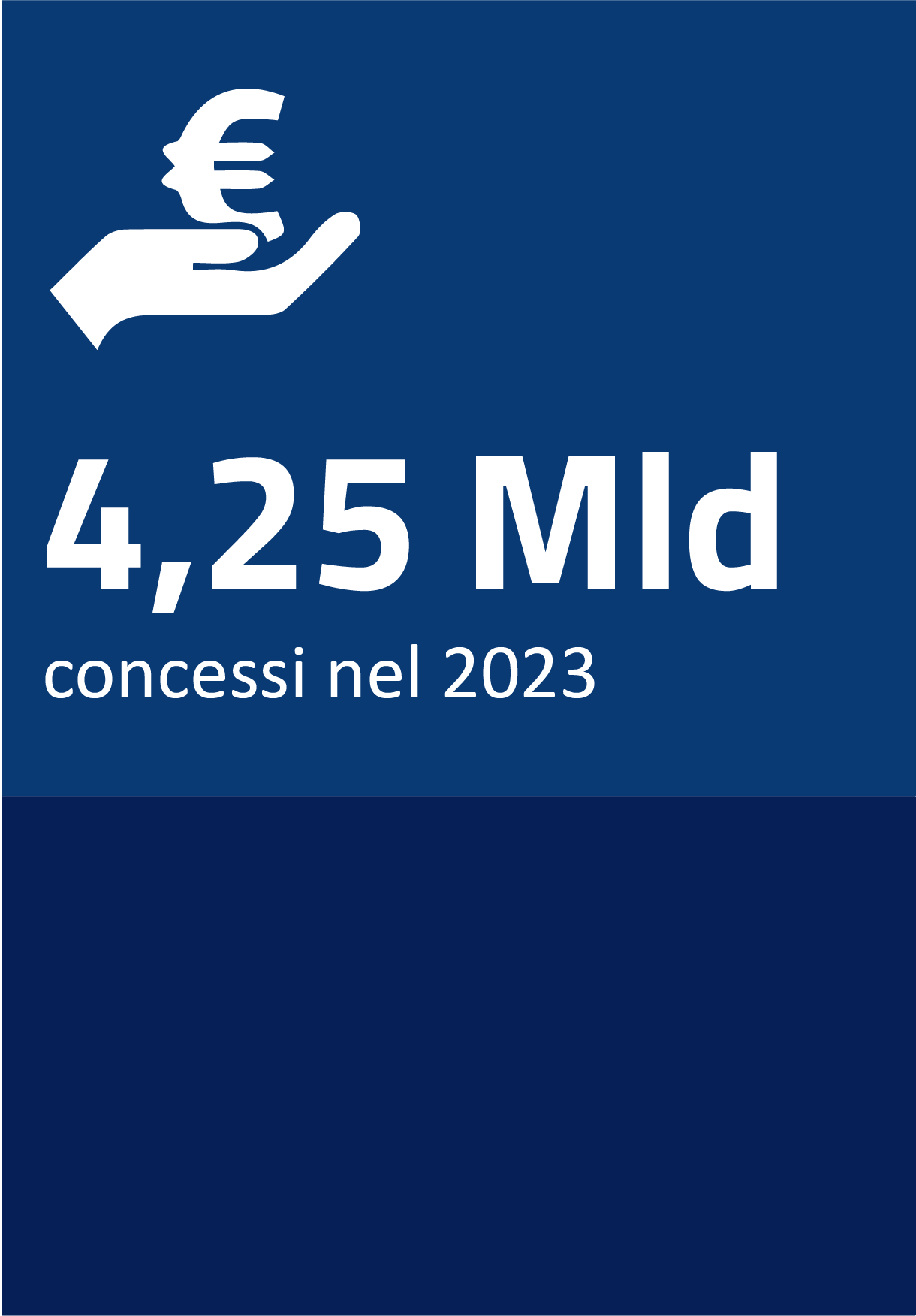 4,25 miliardi concessi nel 2023